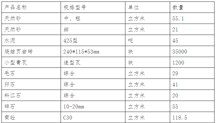 洛阳市考古研究院关于宜阳县韩城镇王窑村护坡采购建材的询价公告(图1) image.png