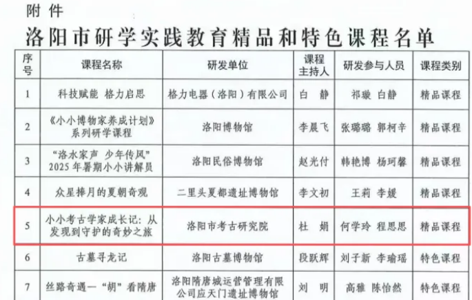 我院《小小考古学家成长记:从发现到守护的奇妙之旅》研学实践课程入选洛阳市研学实践教育精品课程(图1) image.png